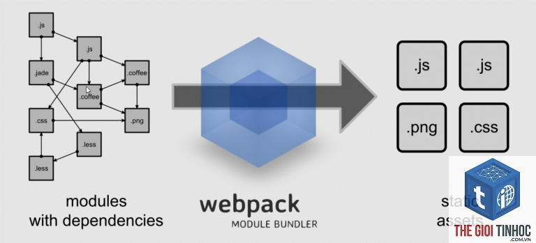 javascript bundle là gì - Hình 2