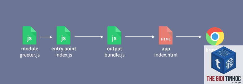 javascript bundle là gì - Hình 3