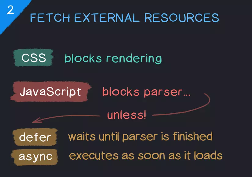 javascript rendering là gì - Hình 5