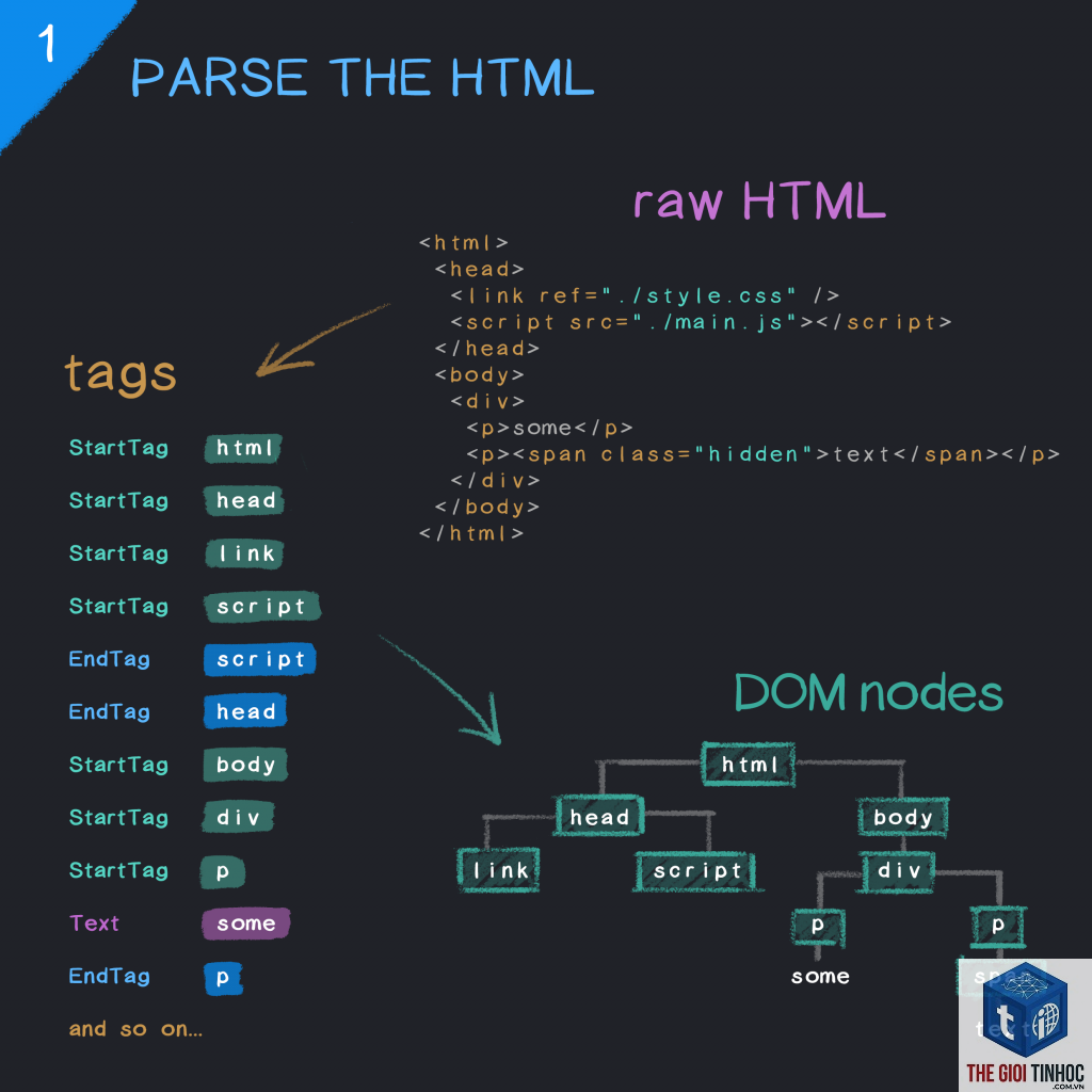 javascript rendering là gì