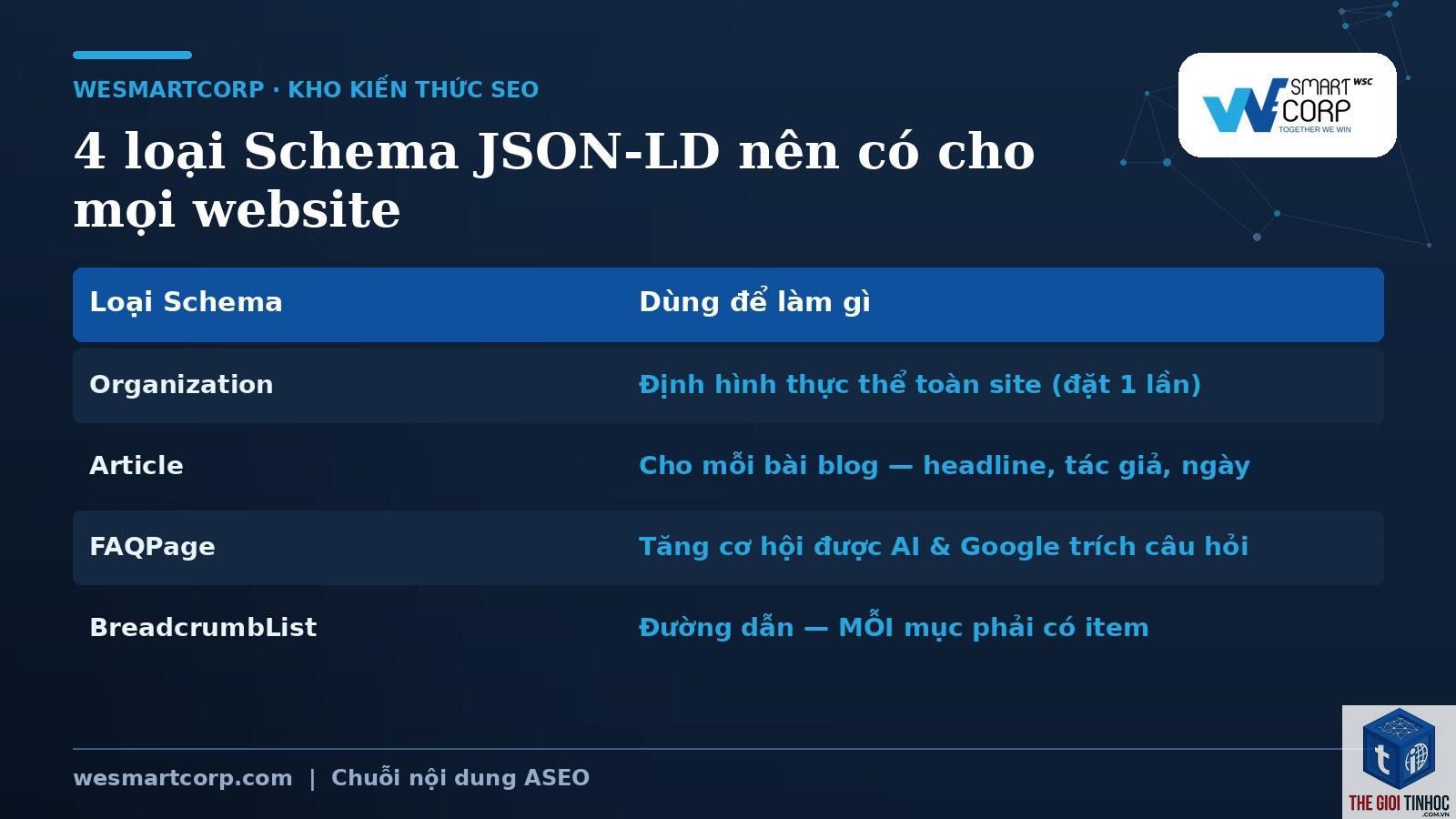 json ld schema là gì - Hình 5