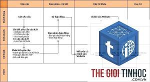 kế hoạch kinh doanh online