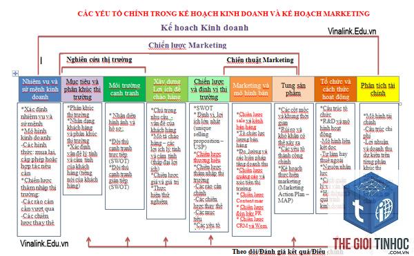 kế hoạch kinh doanh online - Hình 4