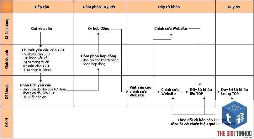 kế hoạch kinh doanh online