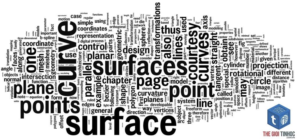 keyword architecture