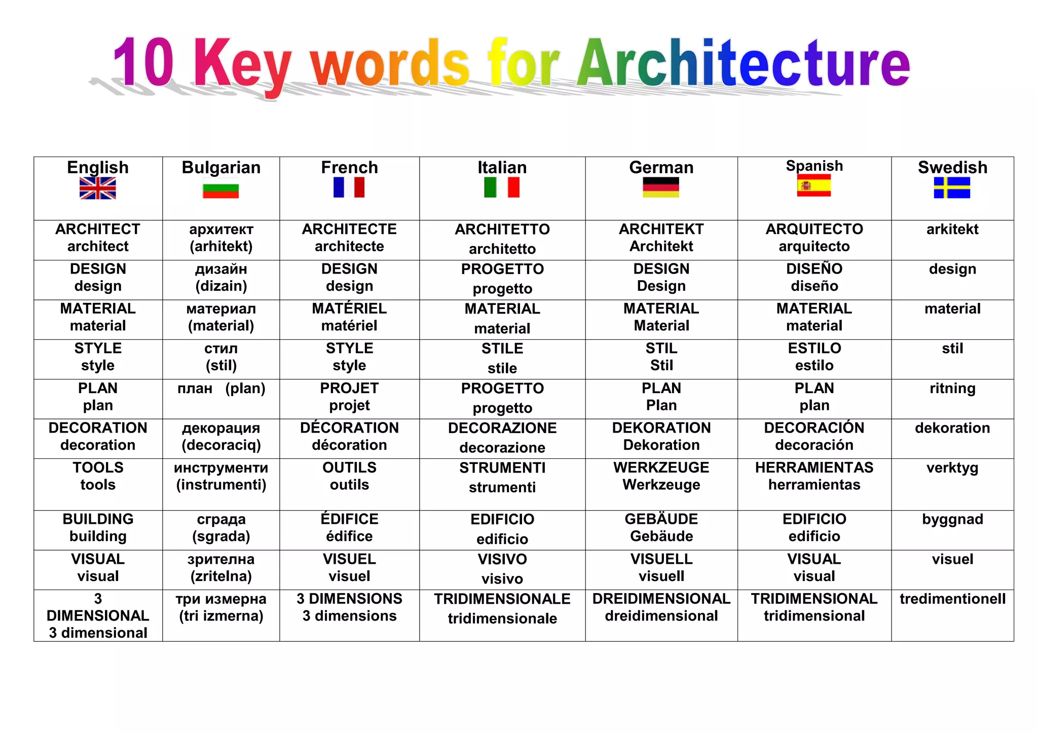 keyword architecture - Image 2