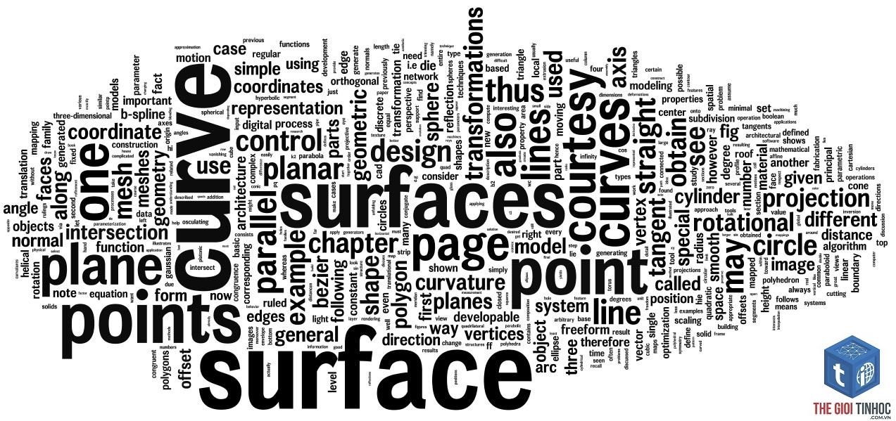 keyword architecture - Image 1