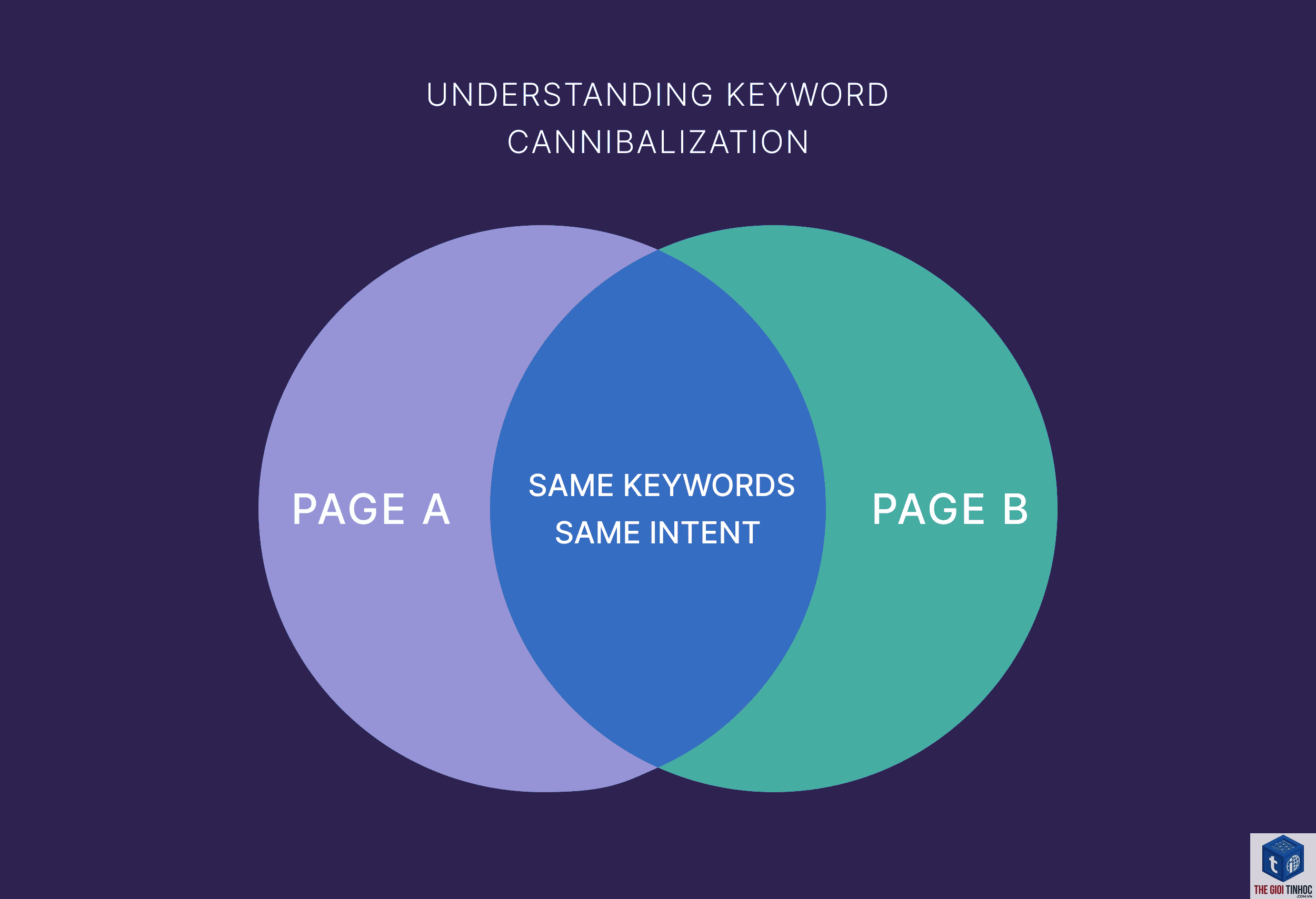 keyword cannibalization - Image 3