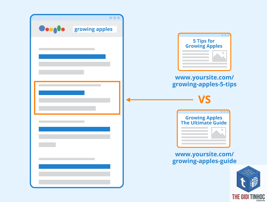 keyword cannibalization - Image 4