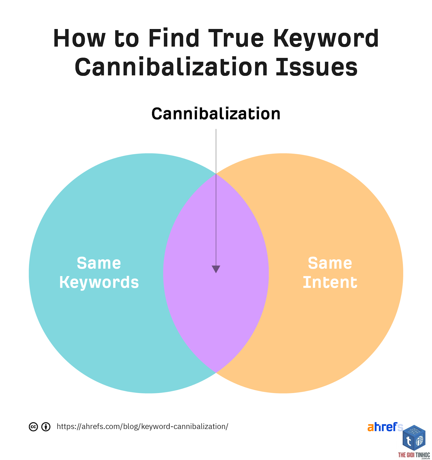 keyword cannibalization - Image 1