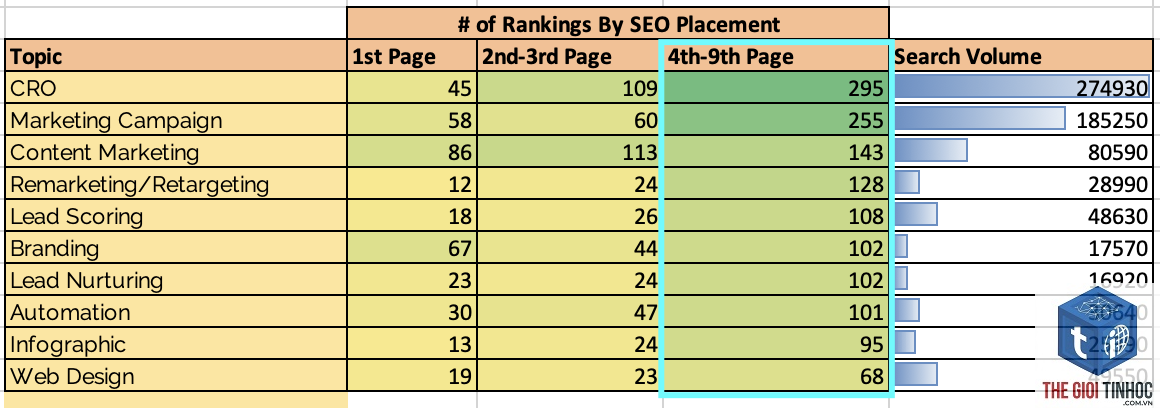keyword categorization - Image 2