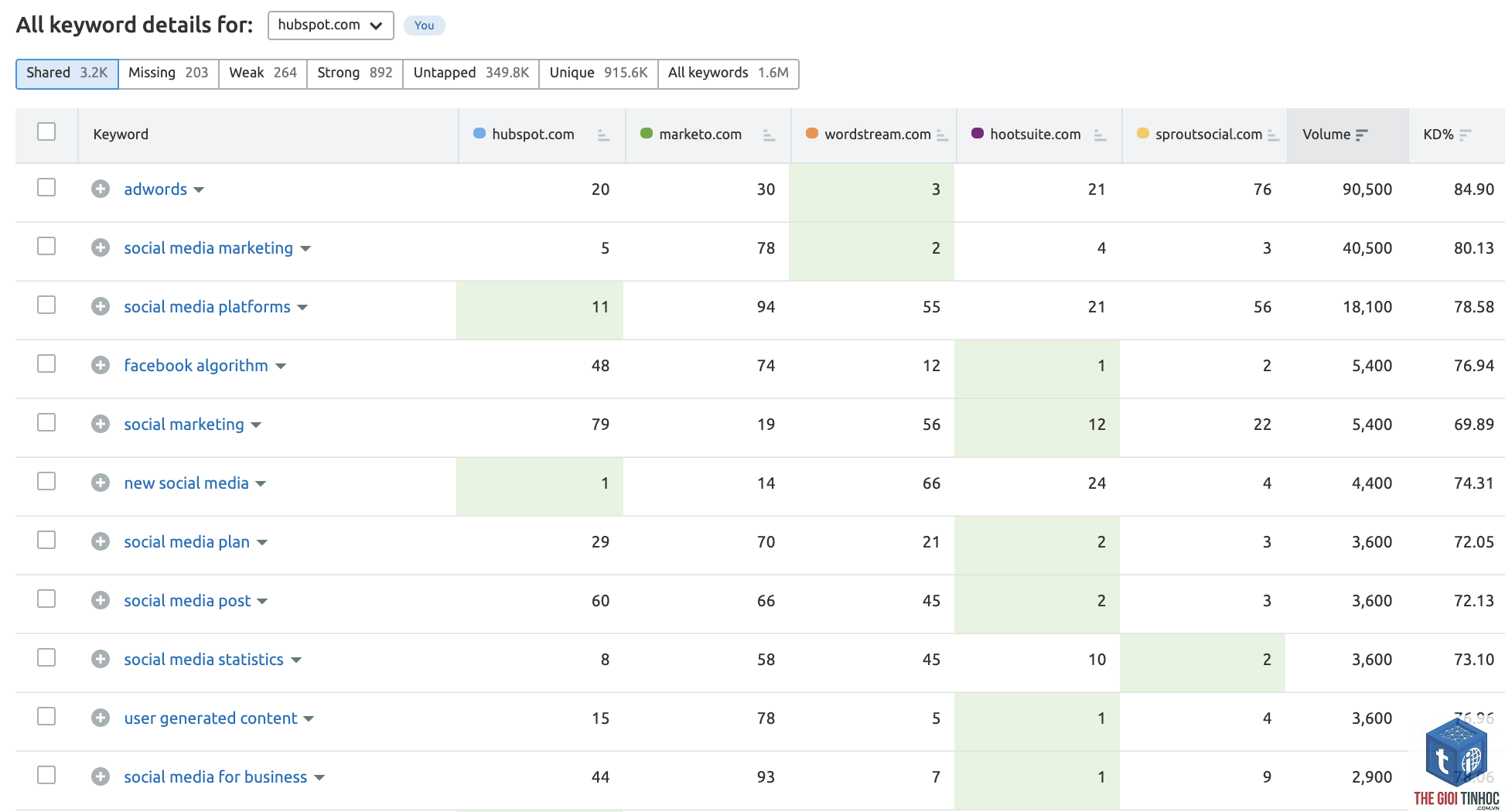 keyword categorization - Image 3