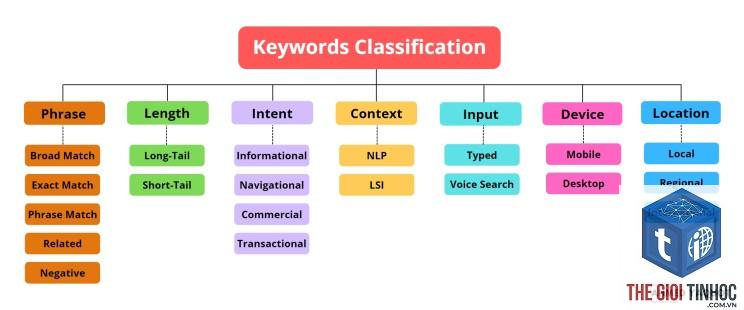 keyword categorization - Image 4