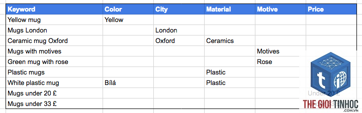 keyword categorization