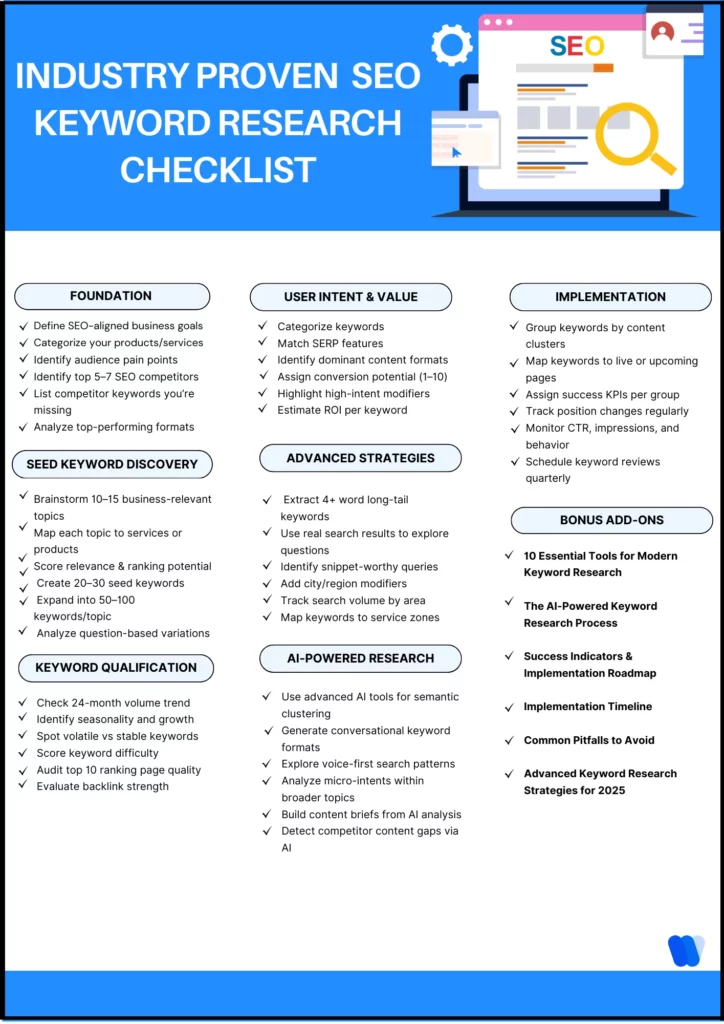 keyword checklist - Image 2