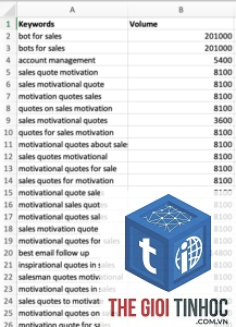 keyword checklist