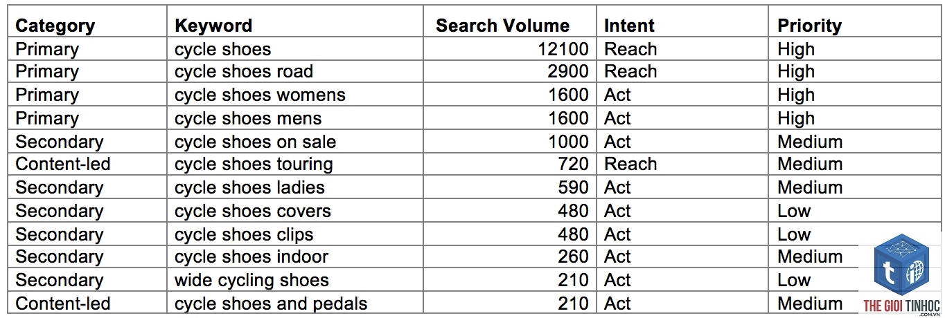 keyword checklist - Image 3