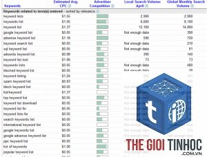 keyword checklist - Image 5