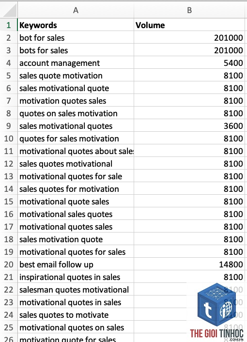 keyword checklist
