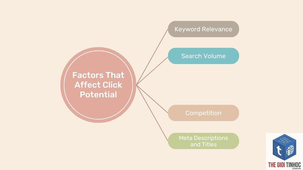 keyword click potential - Image 2