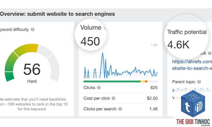 keyword click potential - Image 5