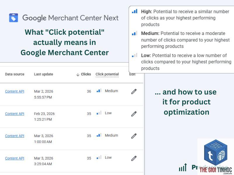 keyword click potential