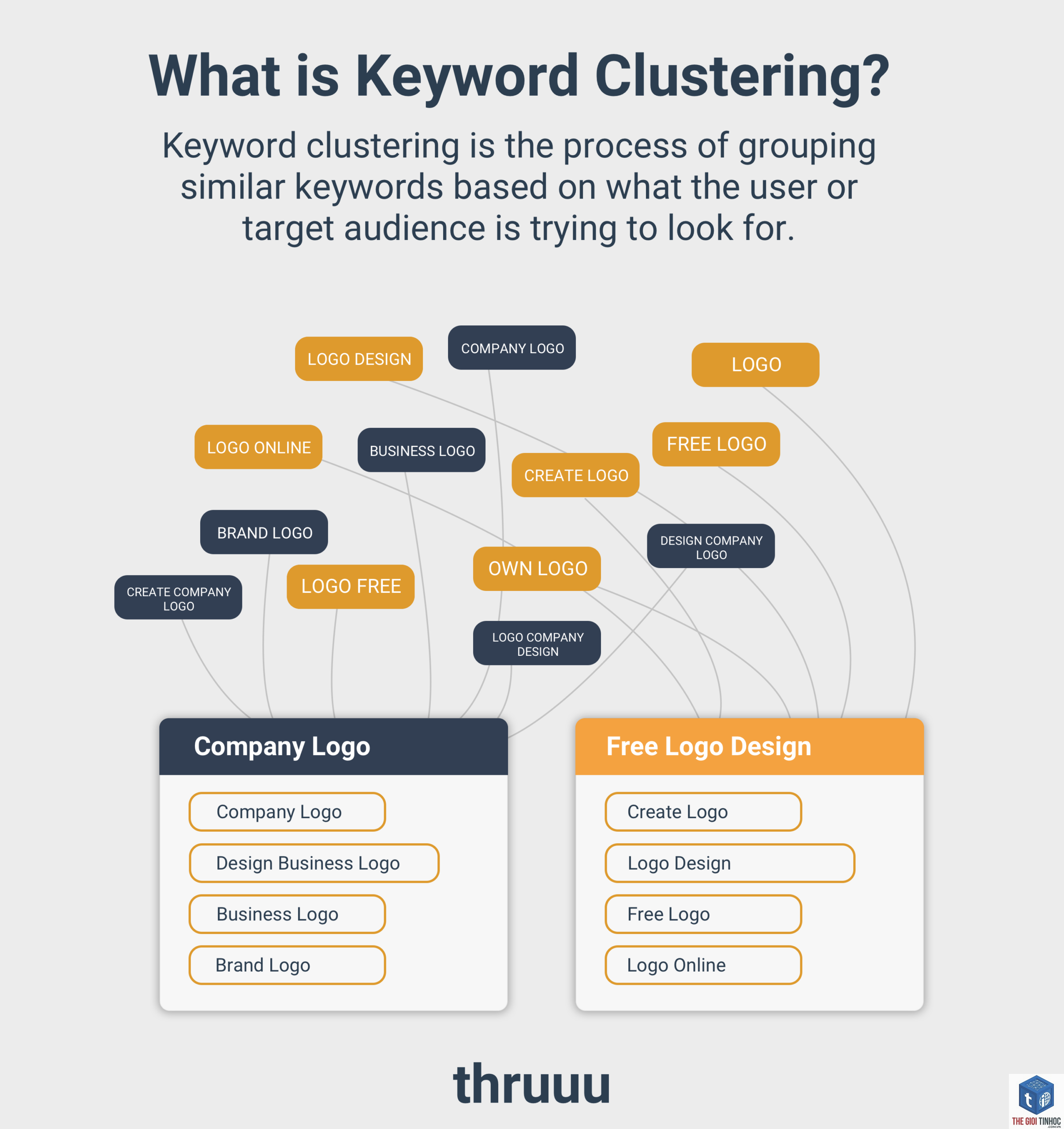 keyword cluster - Image 2