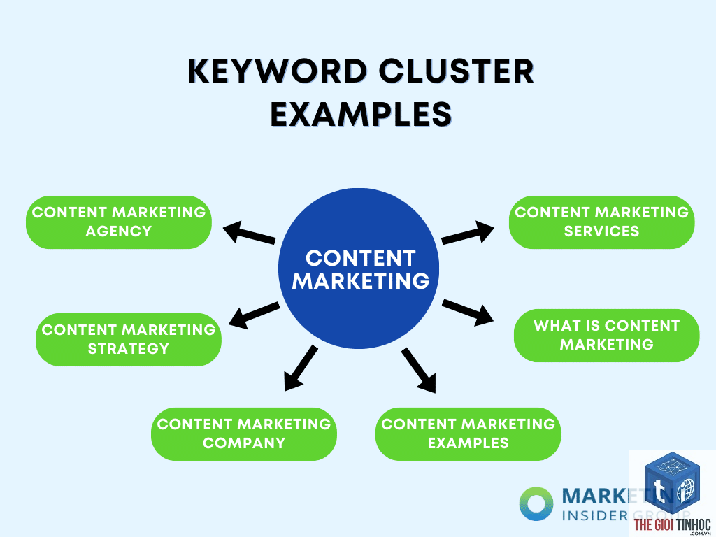 keyword cluster - Image 5