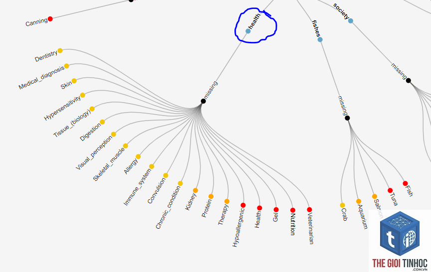 keyword clustering - Image 4