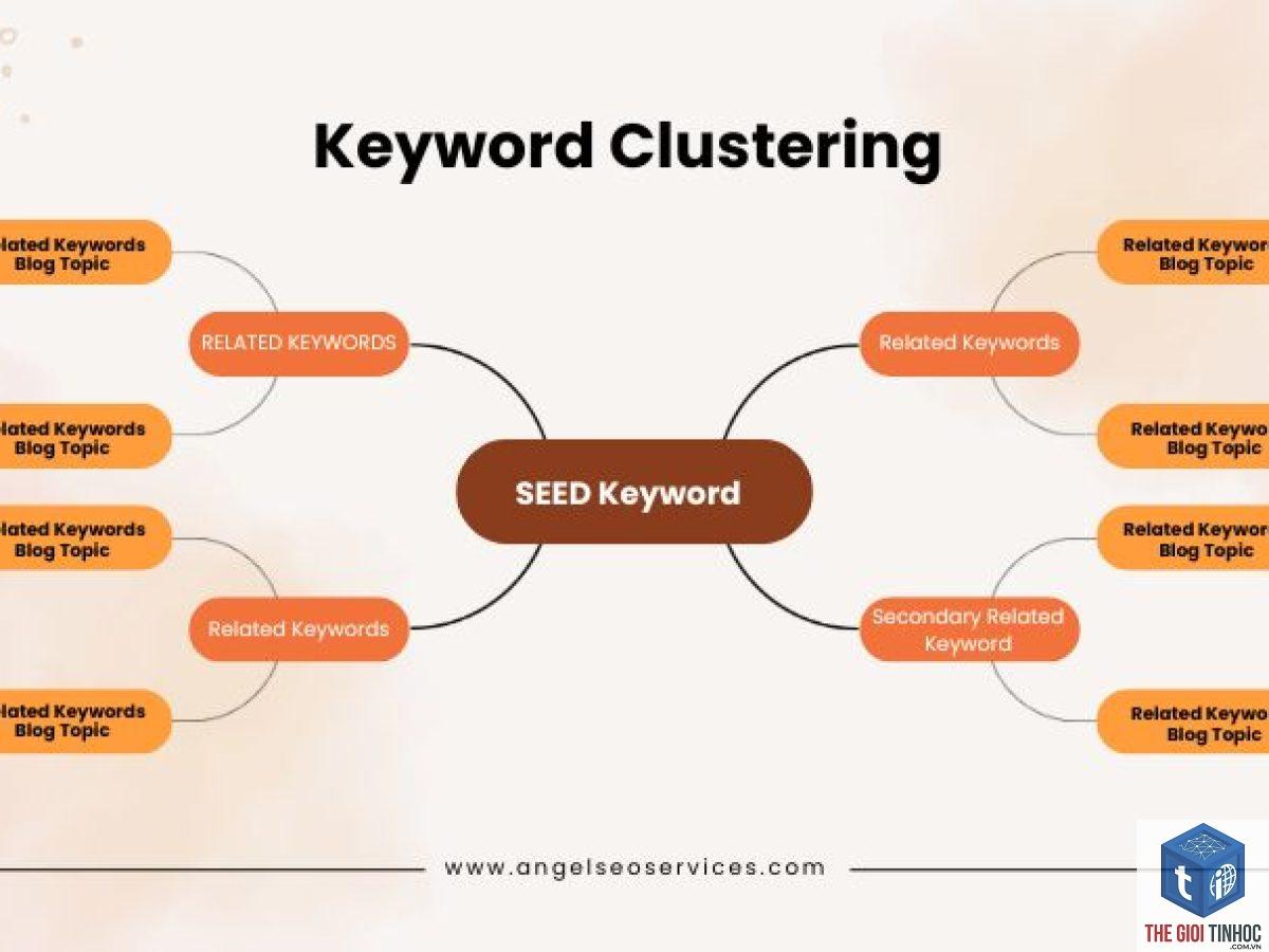 keyword clustering - Image 5