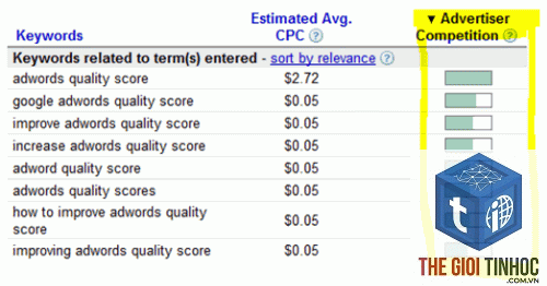 keyword competition - Image 4