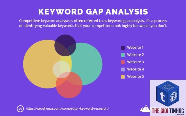 keyword competitor analysis - Image 2