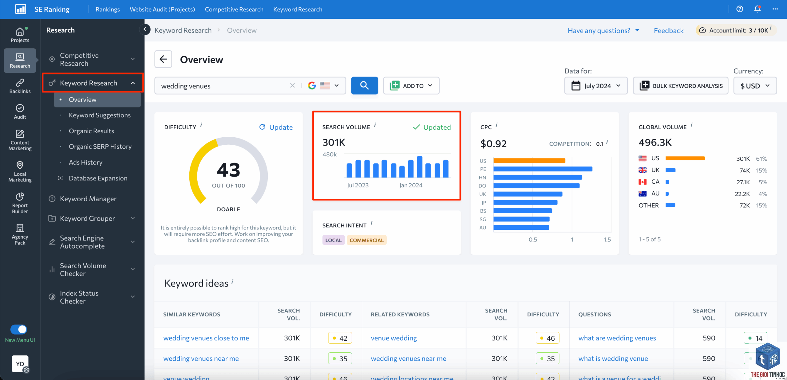 keyword competitor analysis - Image 3