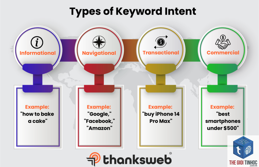 keyword conversion - Image 2