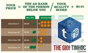 keyword conversion