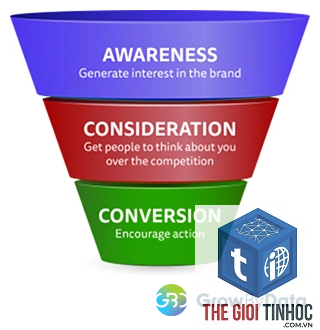 keyword conversion - Image 4
