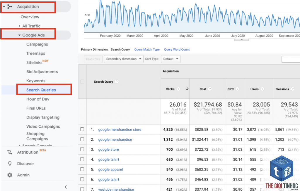 keyword conversion - Image 5