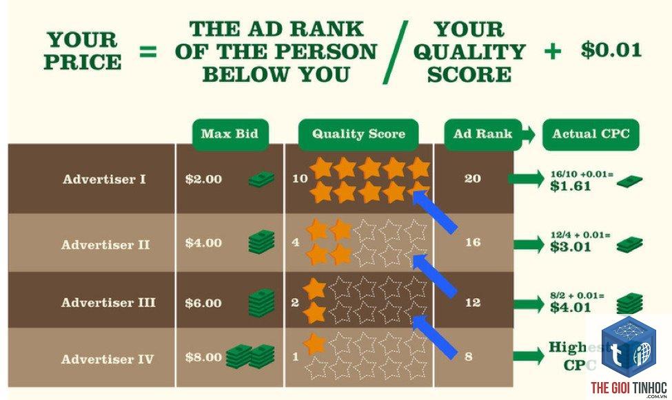 keyword conversion