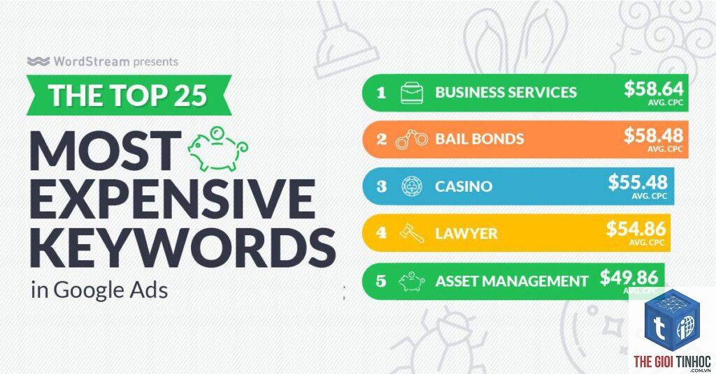 keyword cpc
