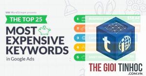 keyword cpc