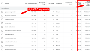 keyword cpm