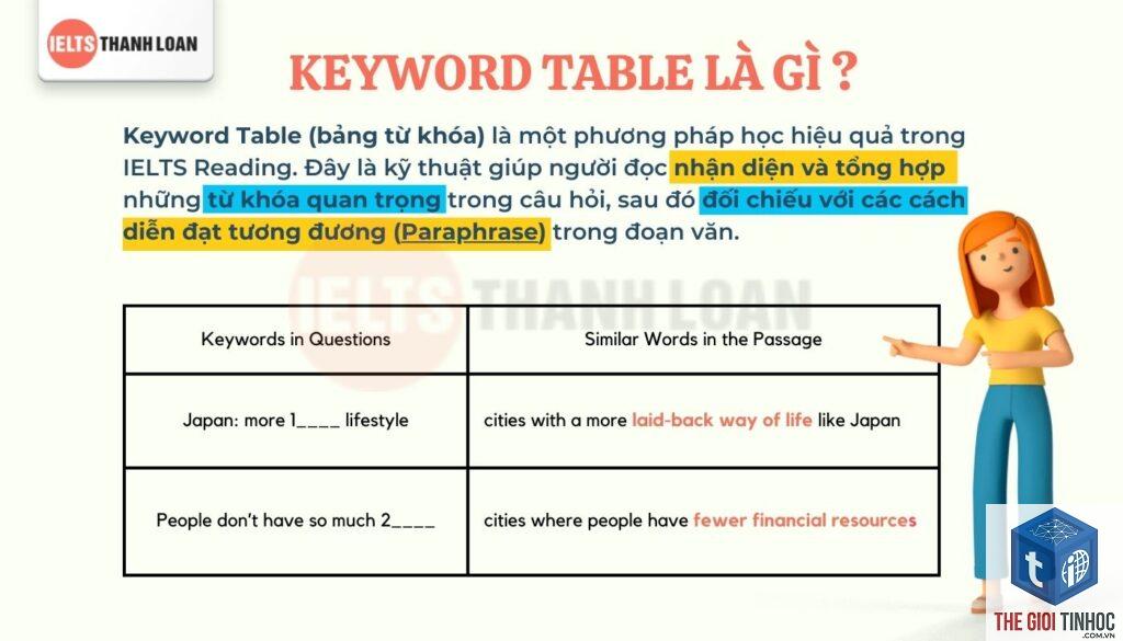 keyword dạng câu hỏi