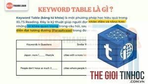 keyword dạng câu hỏi