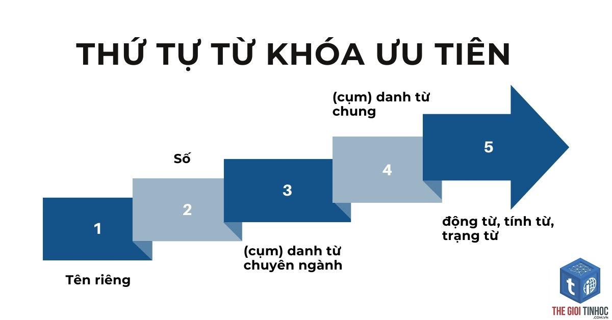 keyword dạng câu hỏi - Image 5