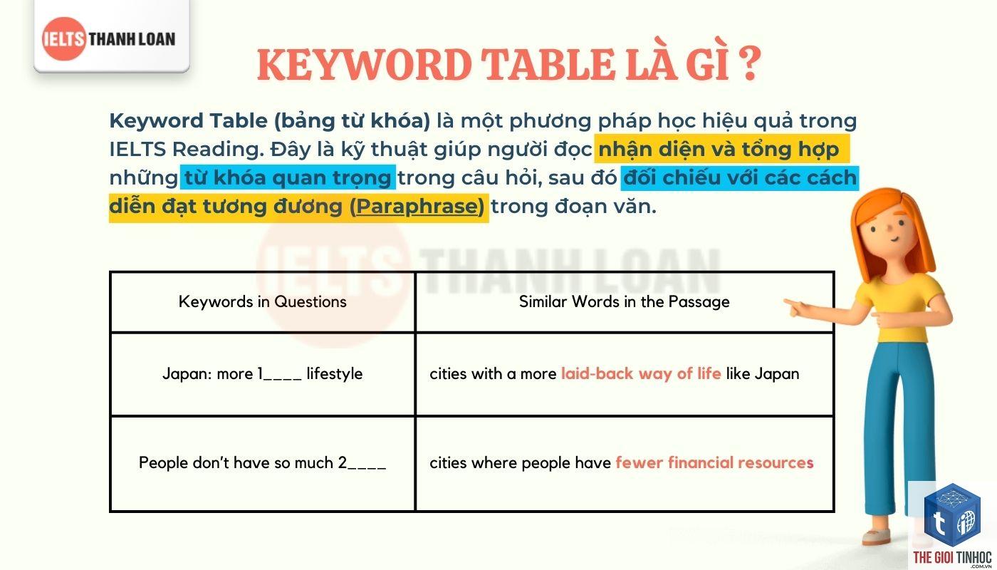 keyword dạng câu hỏi - Image 1
