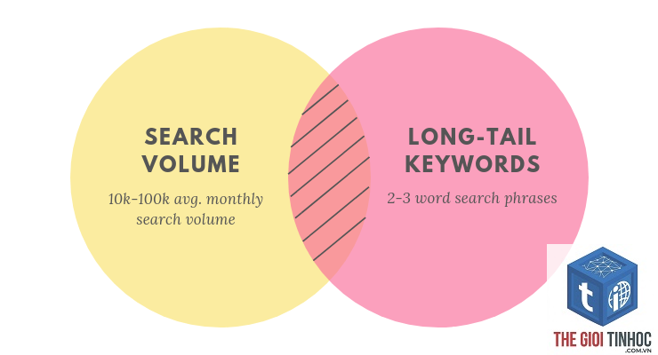 keyword demand - Image 2