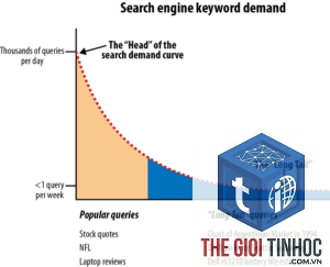 keyword demand
