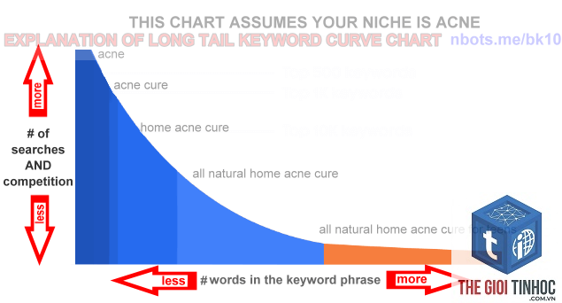 keyword demand - Image 4