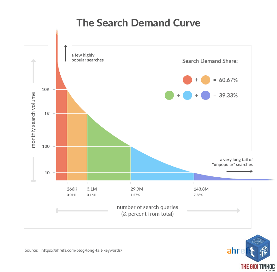 keyword demand - Image 5