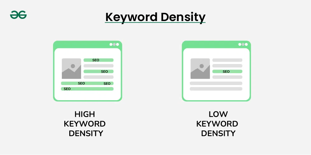 keyword density - Image 4